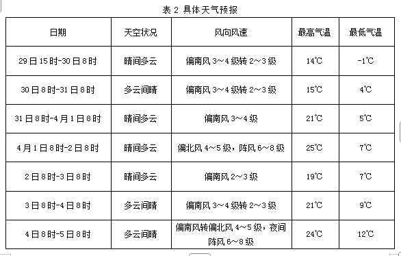 南宫最新天气→